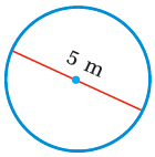 محيط الدائرة محيط الدائرة